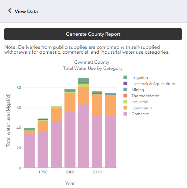 View county data