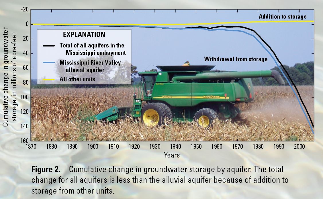 Image of a Tractor in Study Area with a Chart