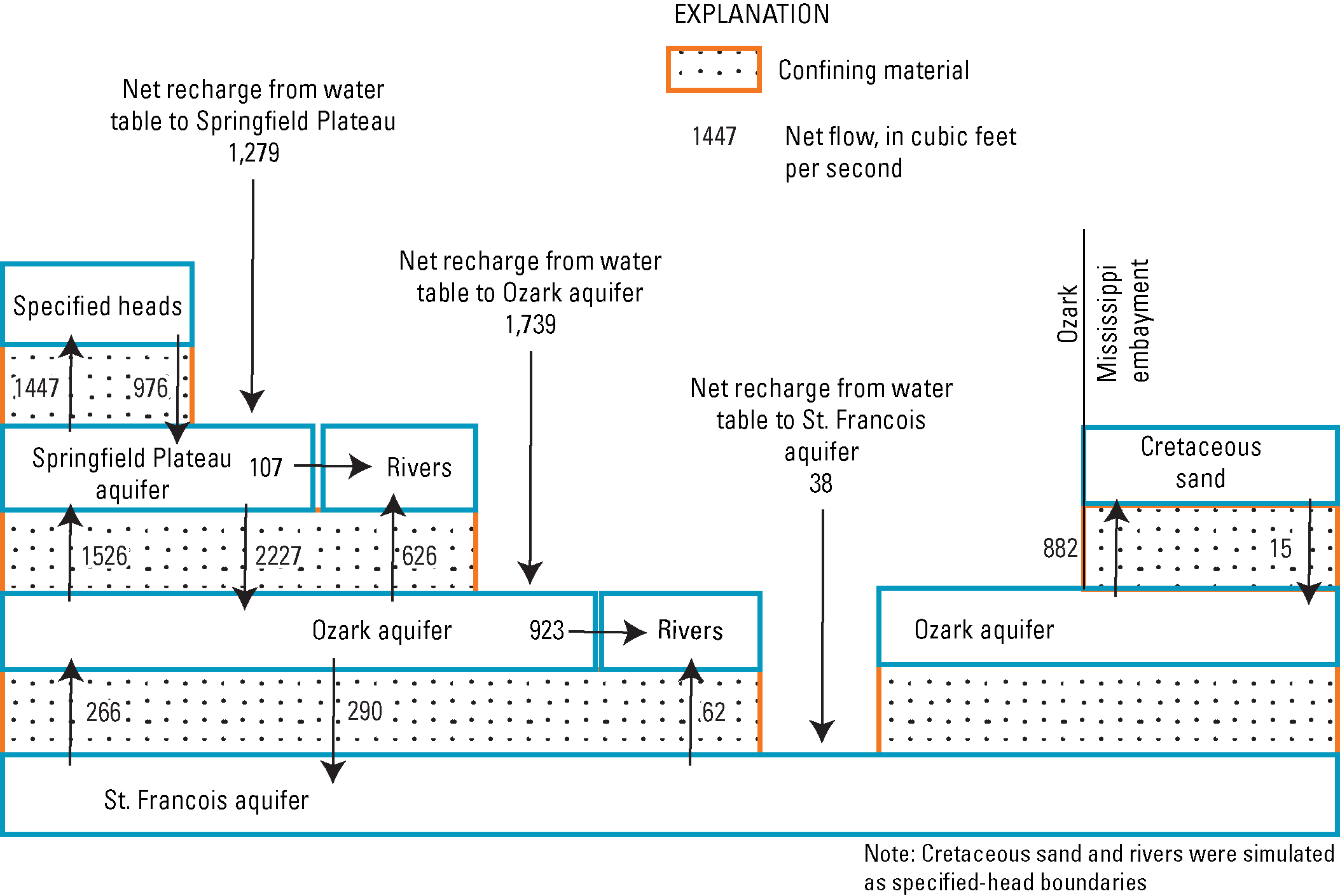 Thumbnail of budget diagram table