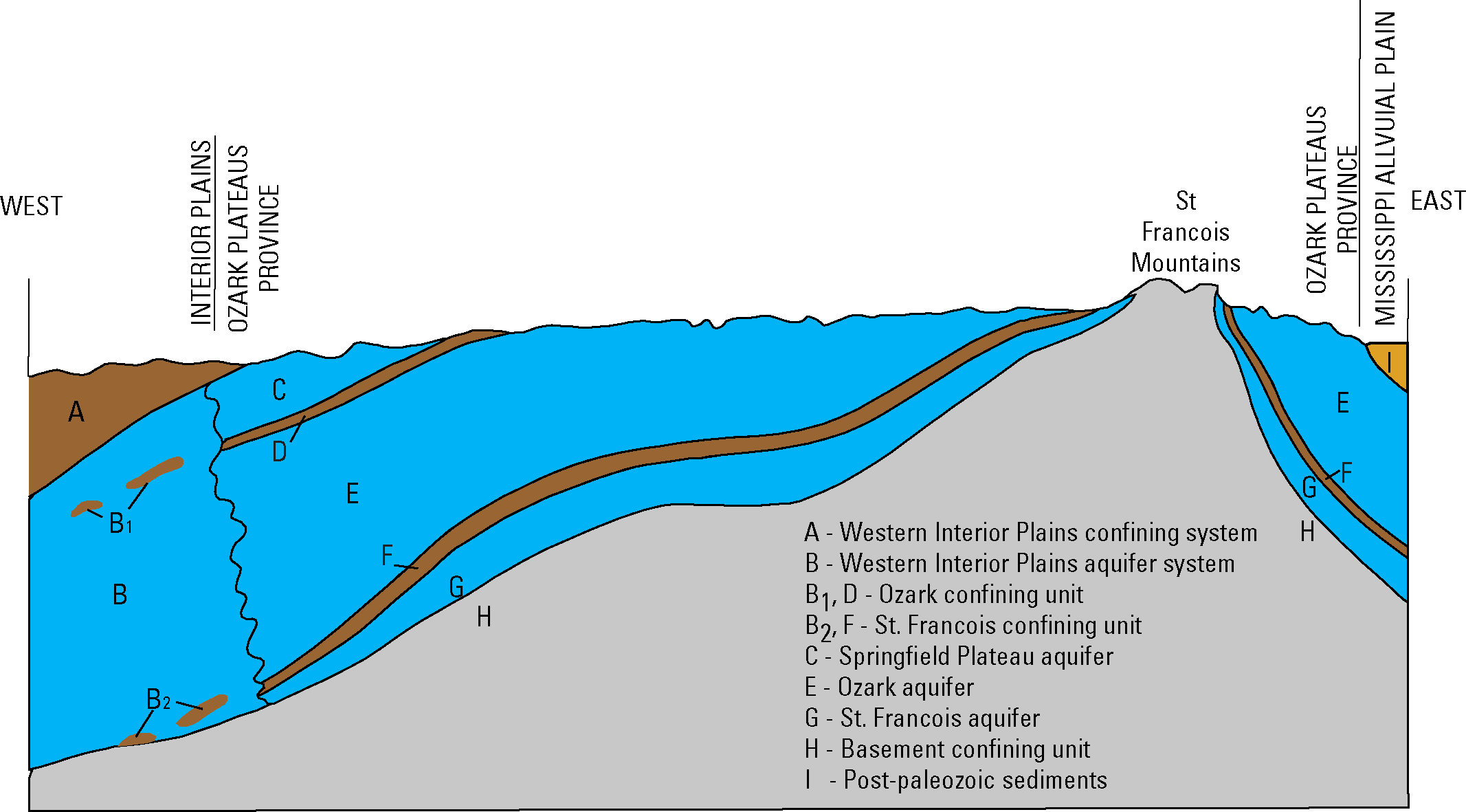 Groundwater Conceptual Model Diagram