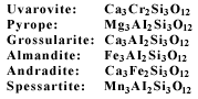 formulas and names of common garnet species