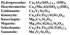 formulas and names of some rare garnet species